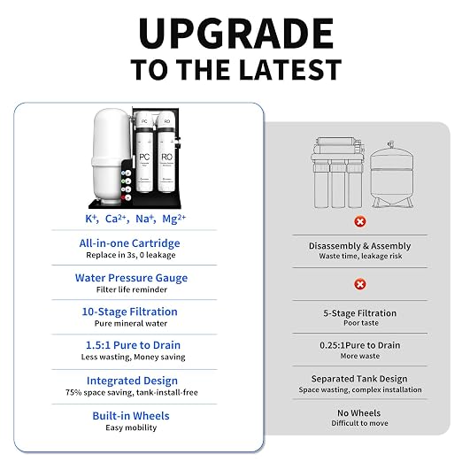 WINGSOL Integrated Reverse Osmosis Water Filter, NSF/ANSI 42/53/58, Dual Outlet - Image 8