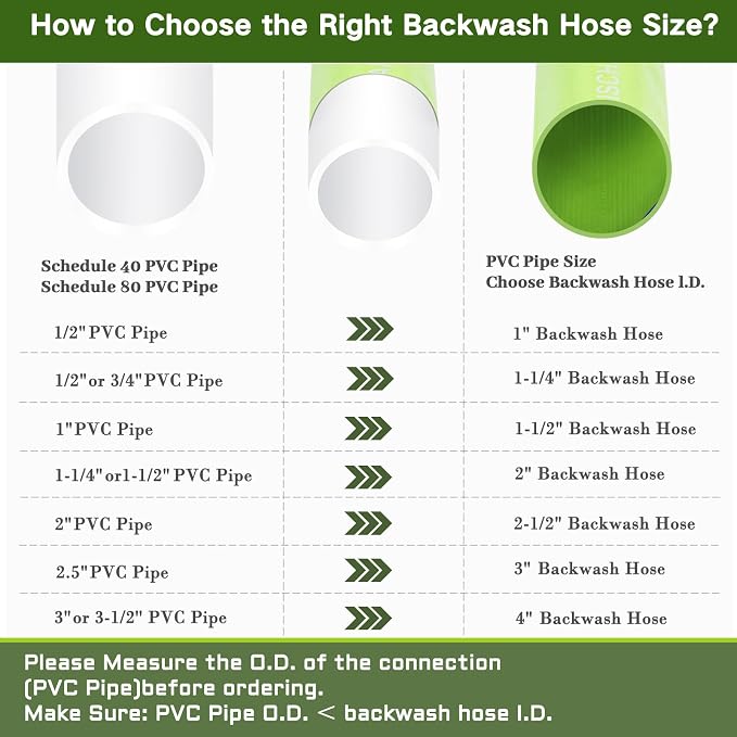 Eastrans 3'' x 100 FT Pool Backwash Hose - Image 6
