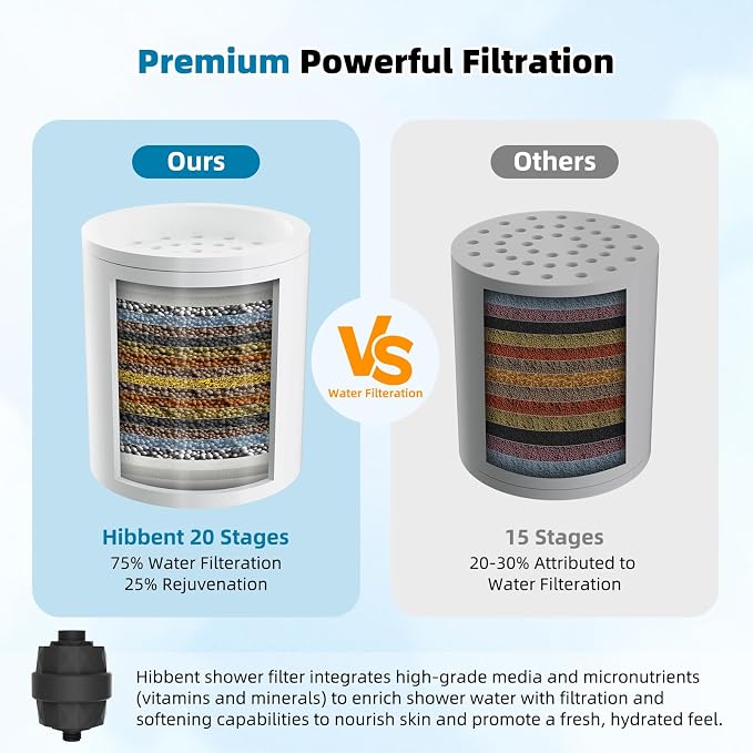 Hibbent Upgraded High Output Shower Filter - Image 4