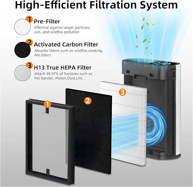 HAP602 Replacement Filter，Compatible - Image 2