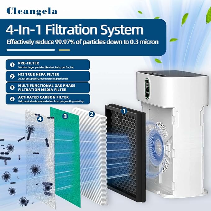 4 Pack HY4866 Air Purifier Replacement Filter Compatible - Image 4