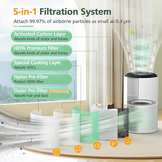 5-in-1 HEPA Air Purifier Filter - Image 3