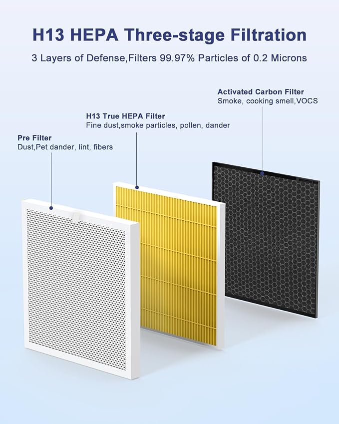 VEWIOR Official Replacement Filter True HEPA Replacement Filter, Compatible - Image 5