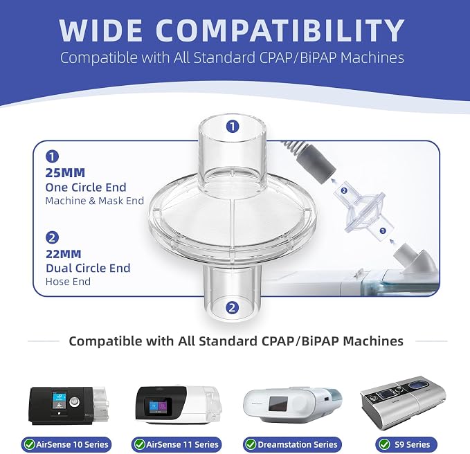 CPAP Filters for CPAP and BiPAP Machine - Image 3