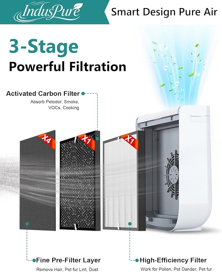3000 Replacement Filter Compatible - Image 2