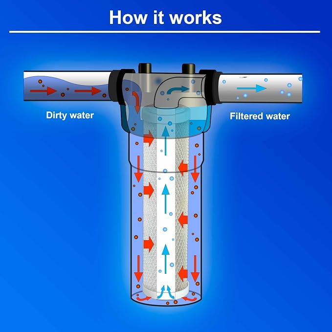 2 Standard Coconut Shell Block Carbon & 2 Four Layers of Filtration - Image 8