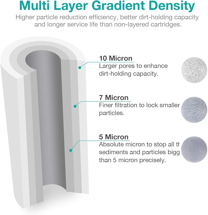 SimPure Sediment Water Filters, 5 Micron 10" x 4.5" Whole House Water Filter - Image 2