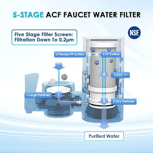 Faucet Water Filter for Sink, Rapid Flow - Image 5