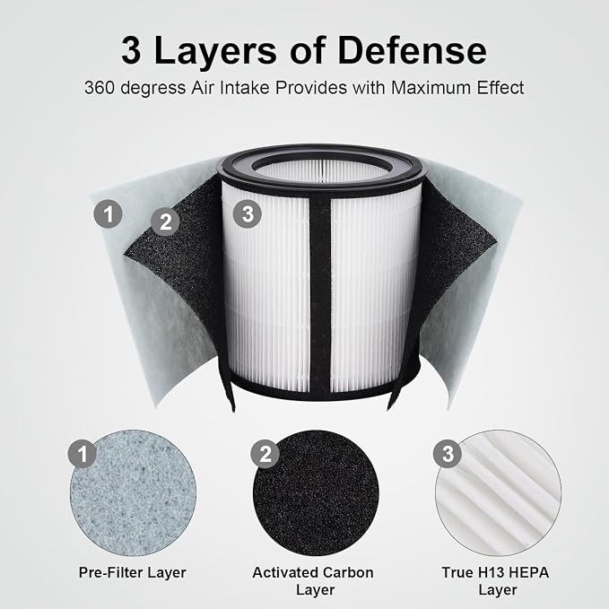 Z-3000 HEPA Filter Replacement for TruSens Z-3000 Air Purifier, 1 HEPA Filter + - Image 5