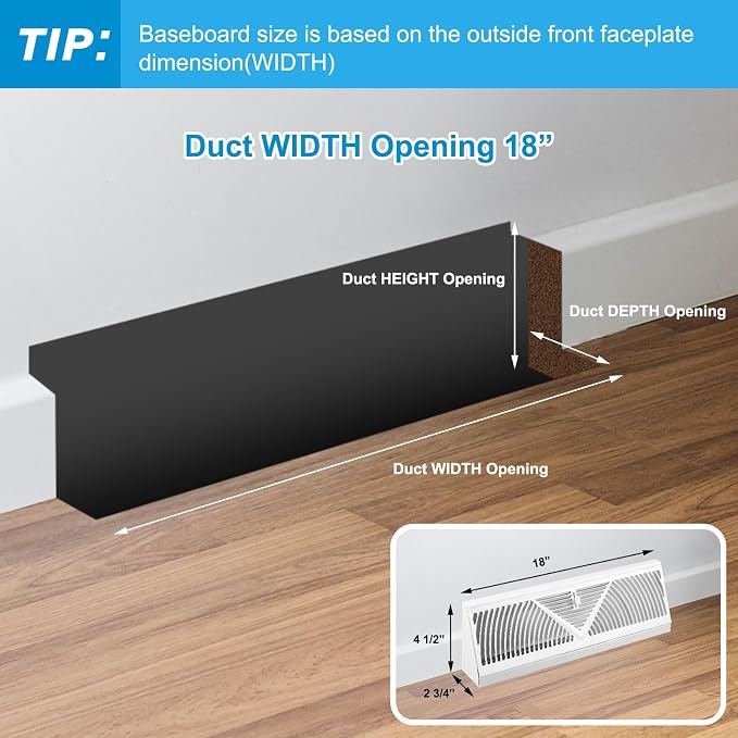 Yaocom 2 Pack Baseboard Register Vent 18 Inch Duct Opening Size Vent Covers - Image 2