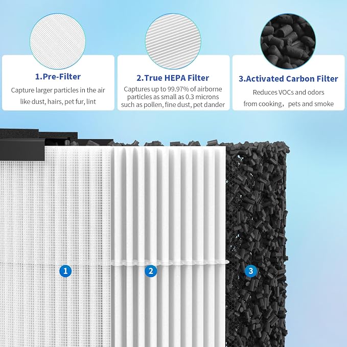 AC300 Replacement Filter Compatible - Image 3