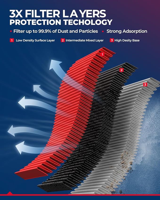KAX Premium Engine Air Filter, CA11943 Replacement - Image 3