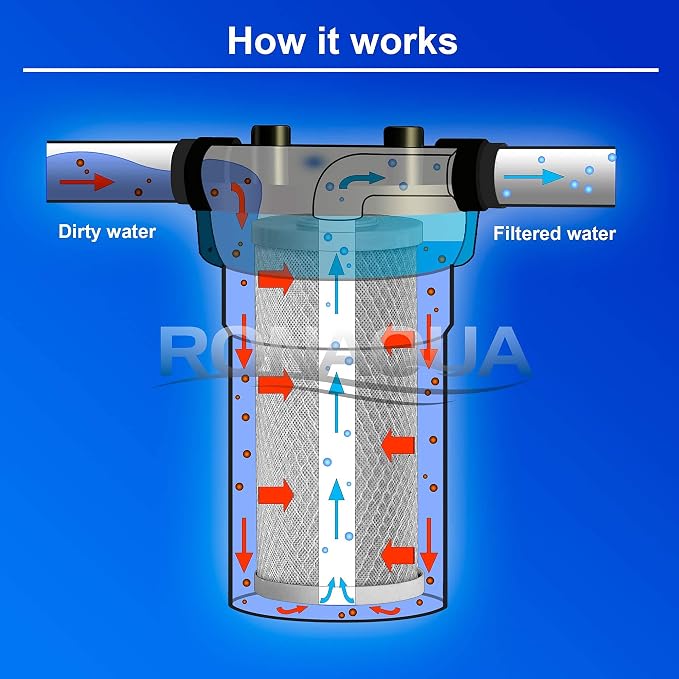 Big CTO Carbon Block Water Filters 4.5" x 10" Whole House Cartridges - Image 5