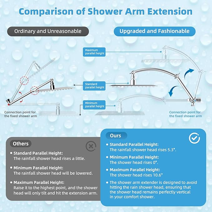 Hibbent All Metal CUPC Certified 12'' Rainfall Shower Head, Dual Shower Head Combo with 4 Handheld Sprays, High Pressure Shower Wand, 16'' Adjustable Extension Arm, 71'' Hose, Shower Holder, Chrome