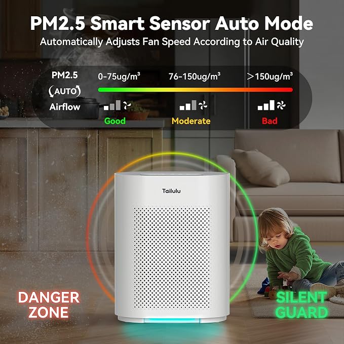 Air Purifiers for Home up to 2200 Ft² Large Room, H14 Hepa Air Purifier - Image 4