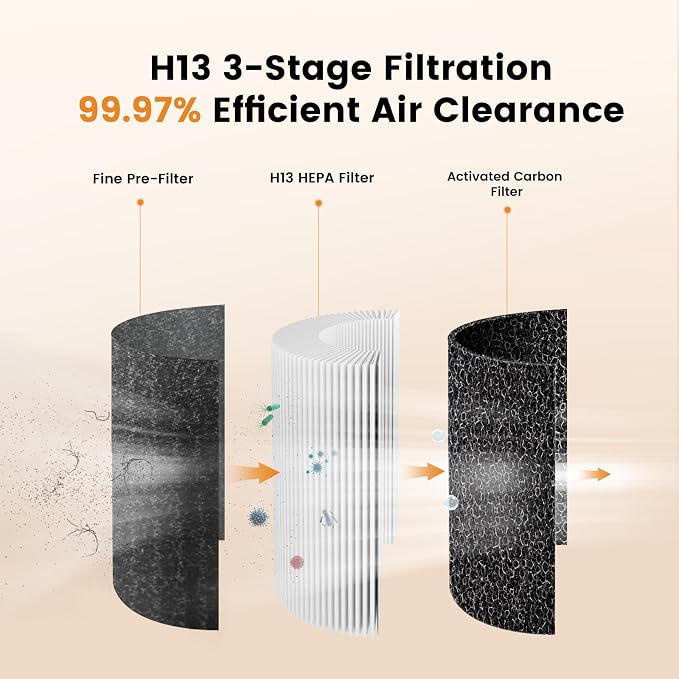 Portable Car Air Purifier-True HEPA Mini Air Purifier - Image 3
