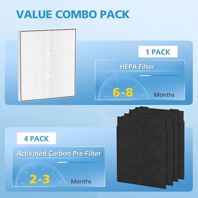 AP510 & AP450 HEPA Replacement Filter Set Compatible - Image 4