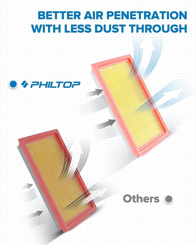 PHILTOP Engine Air Filter CA10234 Replacement - Image 3