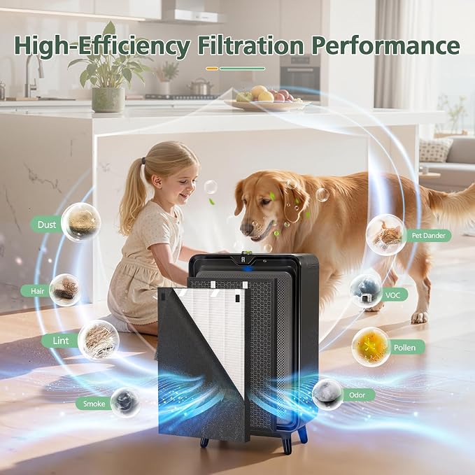 2 Sets Air320 Air220 Replacement Filter Compatible - Image 7