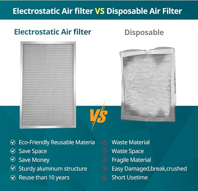 Torjim 18x20x1 MERV8 Washable Electrostatic Air Filter - Image 5