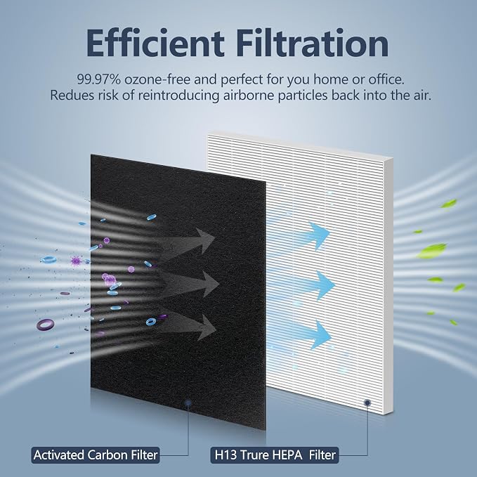 C545 HEPA Replacement Filter S for Winix C545 Air Purifier, Replace Part - Image 3