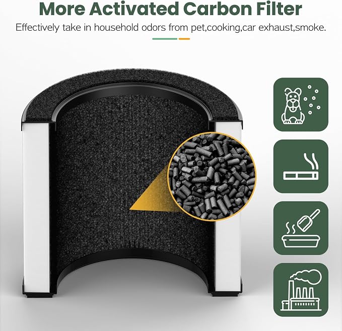 2 Pack Airmega 100 Filter Replacement Compatible - Image 5