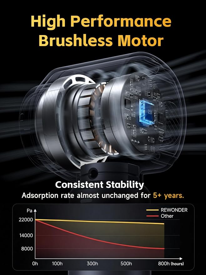 REWONDER Car Vacuum Cleaner High Power, 22000Pa Vacuum Cleaner & 110000RPM Air - Image 7