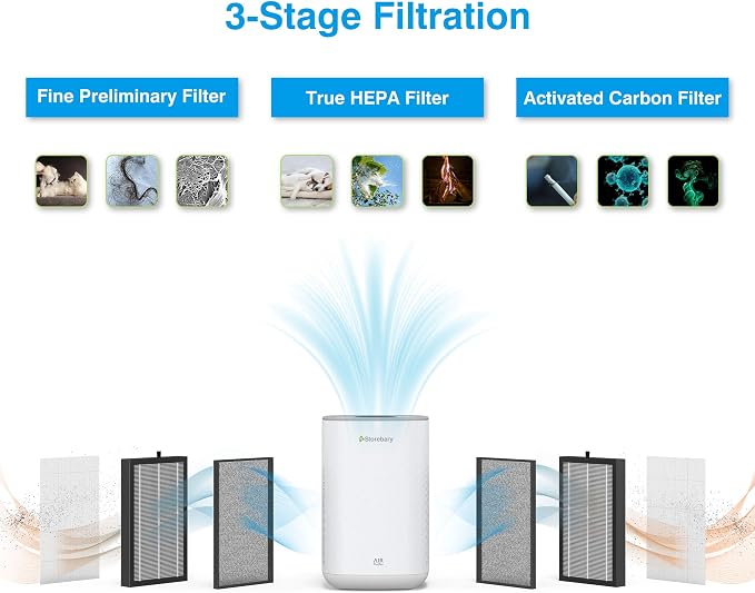 Air Purifier Replacement, C350-RF True HEPA High-Efficiency Activated Carbon - Image 6
