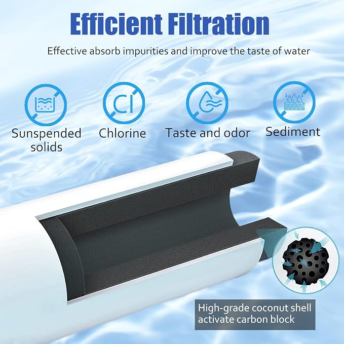 CTO1 Water Filter Replacement, Compatible - Image 3