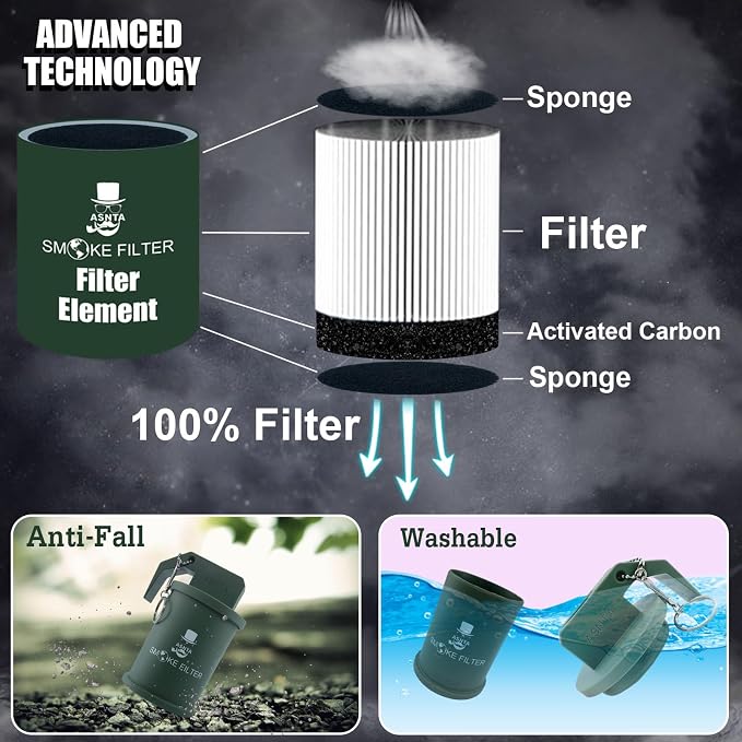 Personal Smoke Air Filter - Image 5
