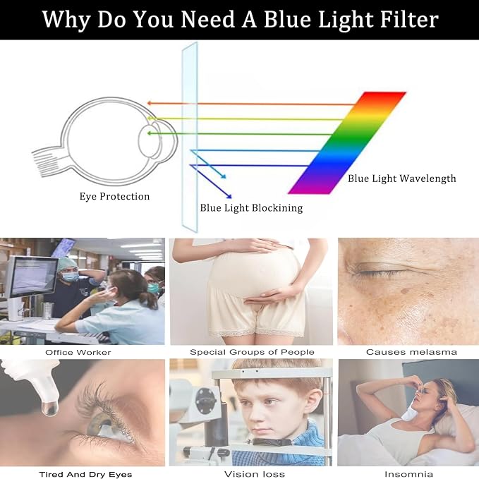 i-Tensodo Anti Blue Light Anti Glare Screen Protector - Image 2