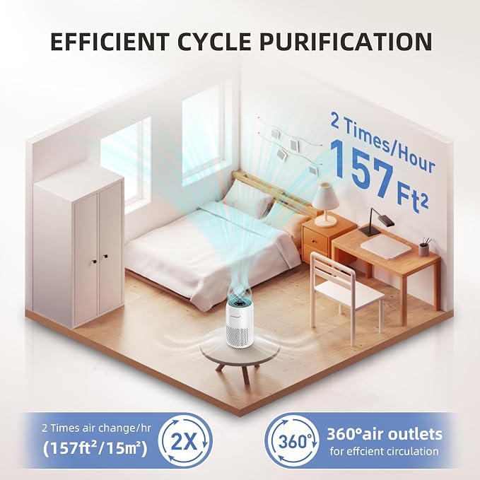 AromaRoom Air Purifiers for Bedroom - Image 2