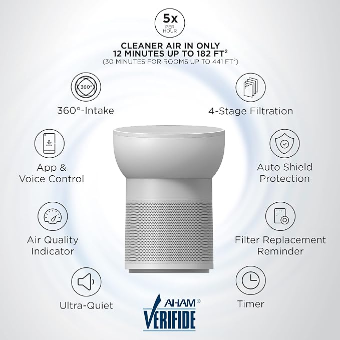 TCL Breeva A2 Smart Air Purifier - Image 6