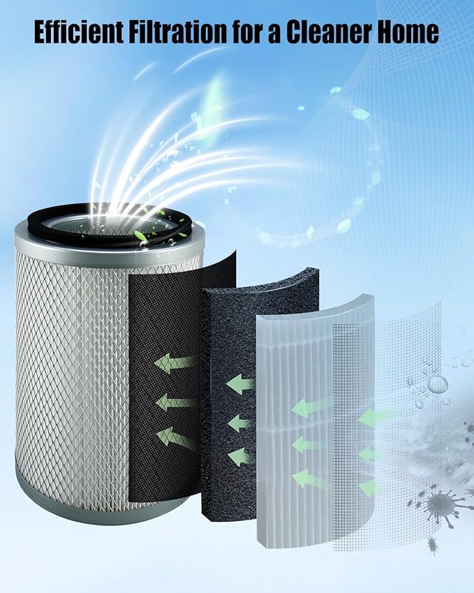 Filter Assembly with Pre-filter Bag Compatible with Models VK811PH VK1011SIWTH - Image 2