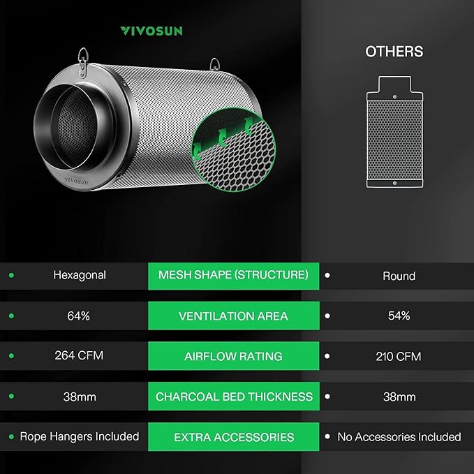 VIVOSUN 4'' Air Carbon Filter Smelliness Control and 4'' 8 Feet Black - Image 5