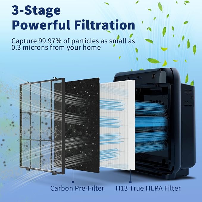 AP-1512HH Filter Set Replacement - Image 4