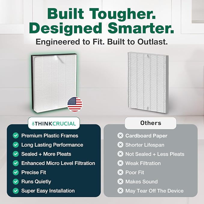 Air Purifier Filter Replacement – Compatible - Image 7