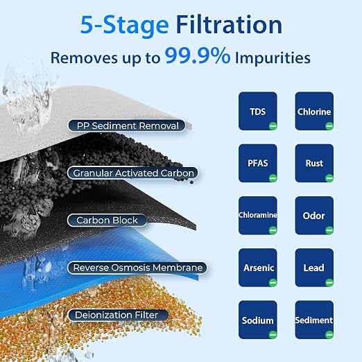 iSpring RCC1D Tankless RO/DI System, 5 Stage De-ionization Reverse Osmosis - Image 2