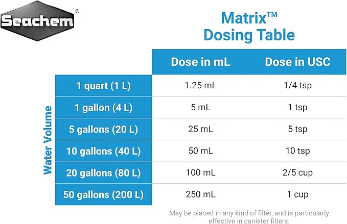 Seachem Matrix, 4 L / 1 gal. - Image 3