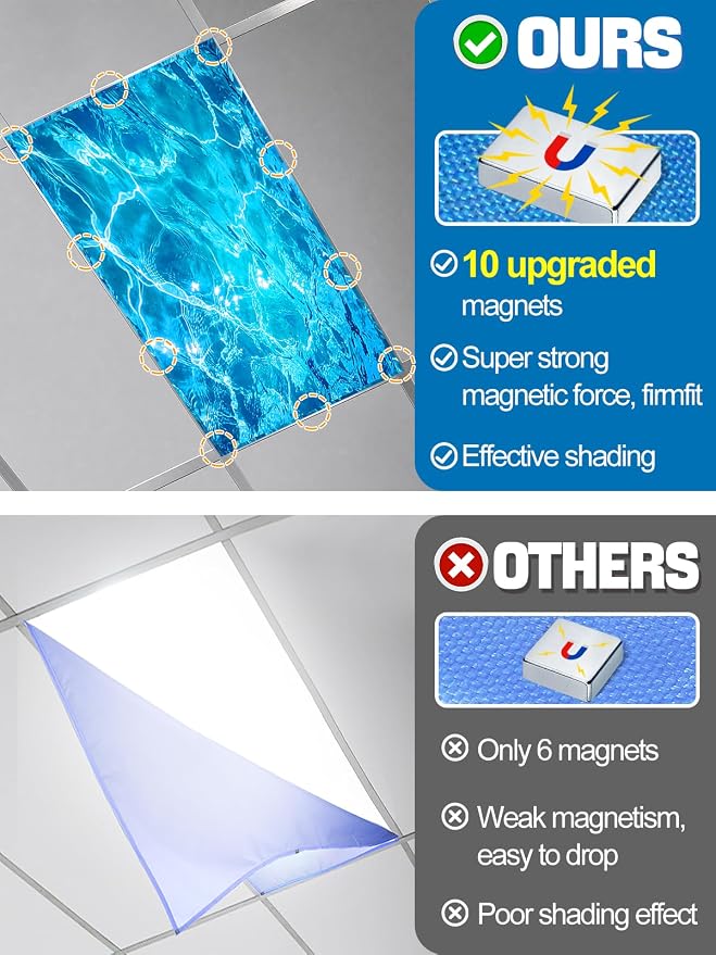 Biubee Fluorescent Light Covers - Image 2
