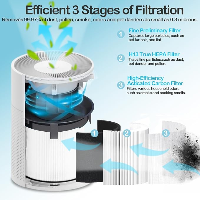 B-D02L Air Purifier Replacement Filter, Compatible - Image 3