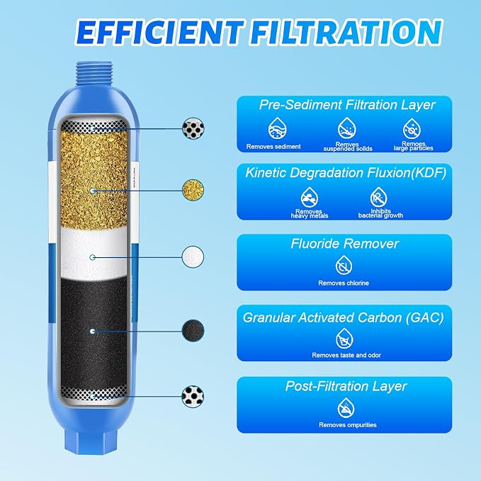 RV Inline/Marine Water Filter - Image 3