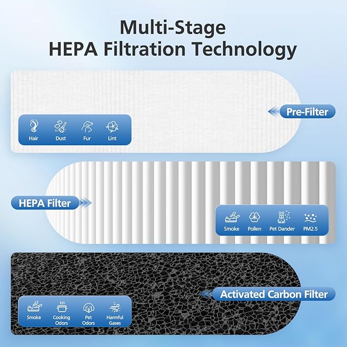 3 Pack DH-JH12 Replacement Filter Compatible - Image 4