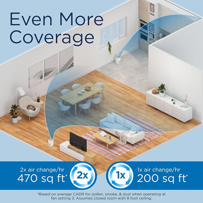 Medify MA-14 Air Purifier with True HEPA H13 Filter | 143 m² Coverage in 1hr - Image 2