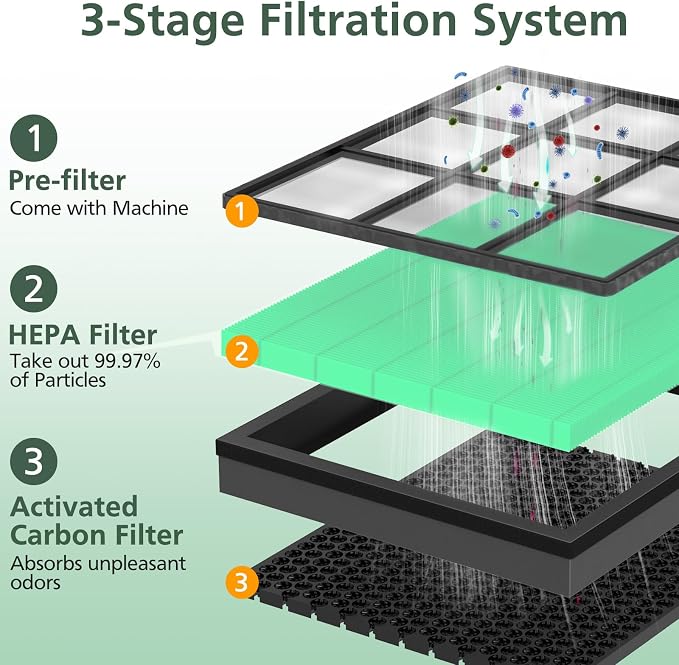 Vital 200S Toxin Absorber Replacement Filter - Image 3