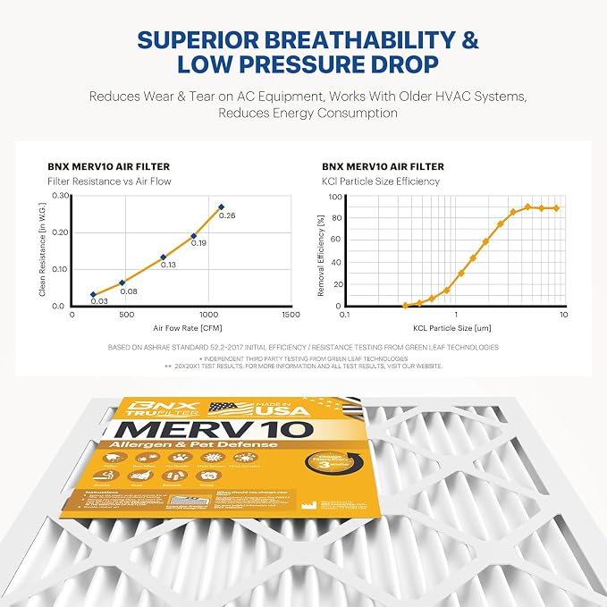 BNX TruFilter 16x20x1 MERV 10 AC Furnace Air Filter - Image 4