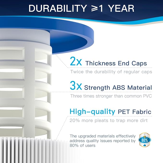 C3030 Pool Filter Cartridges, Compatible - Image 5