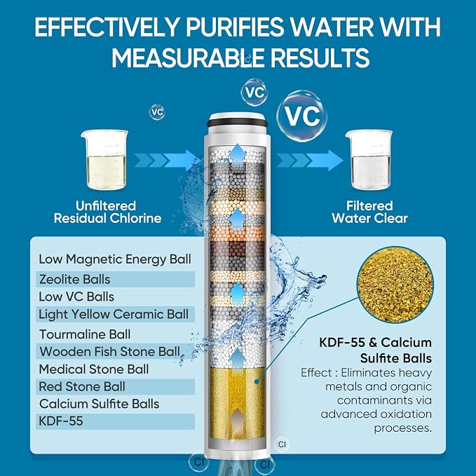 Cobbe Filtered Shower Head - Image 5