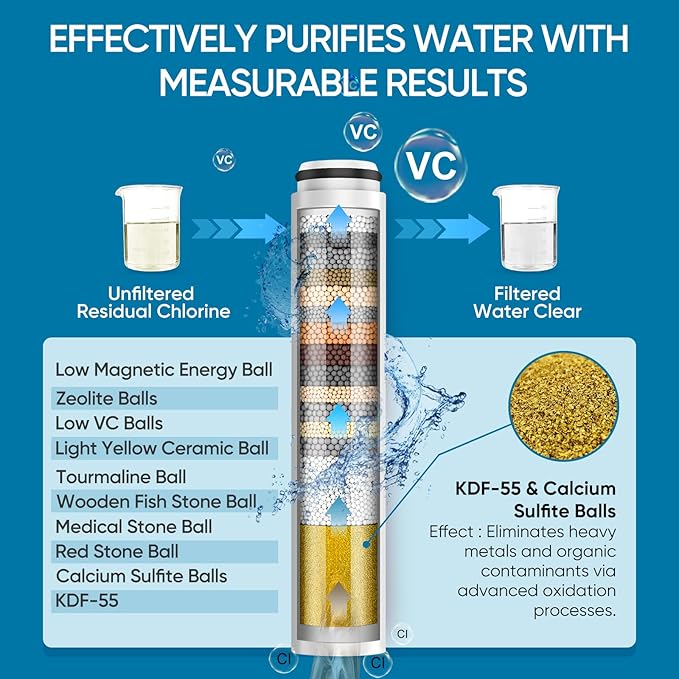Cobbe Filtered Shower Head - Image 4
