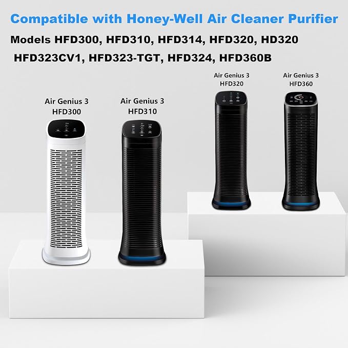 1Pack Upgraded HFD320 3-in-1 H13 True HEPA Replacement Filter - Image 2